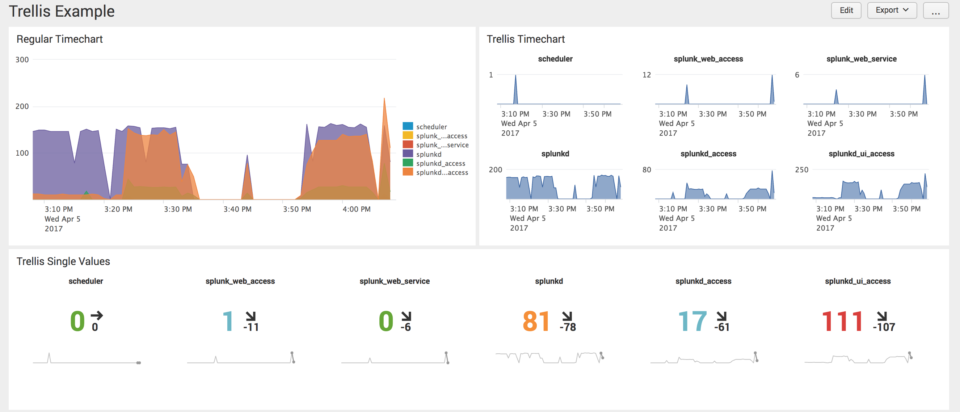 splunk enterprise vs splunk cloud splunk enterprise vs splunk cloud