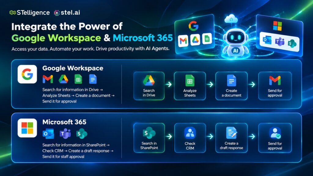 AI Agent Integration with Google Workspace and Microsoft 365